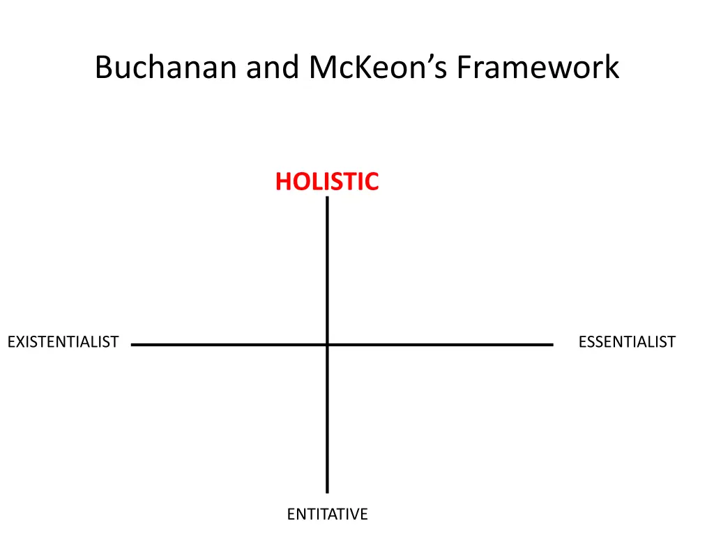 buchanan and mckeon s framework 10