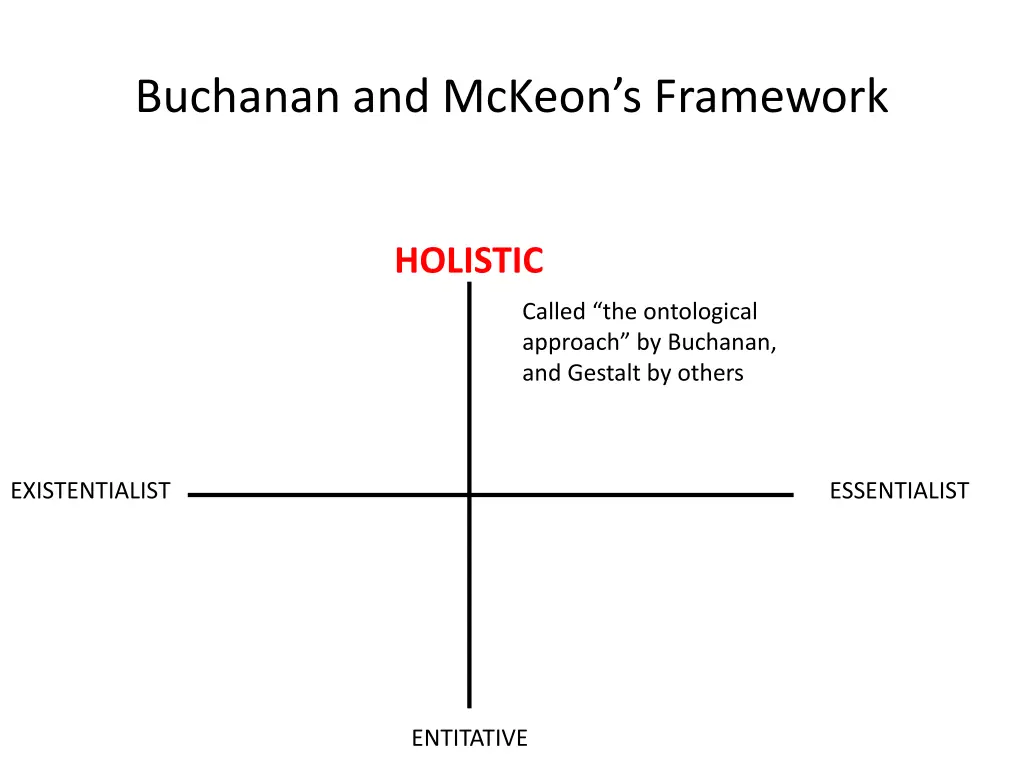 buchanan and mckeon s framework 11