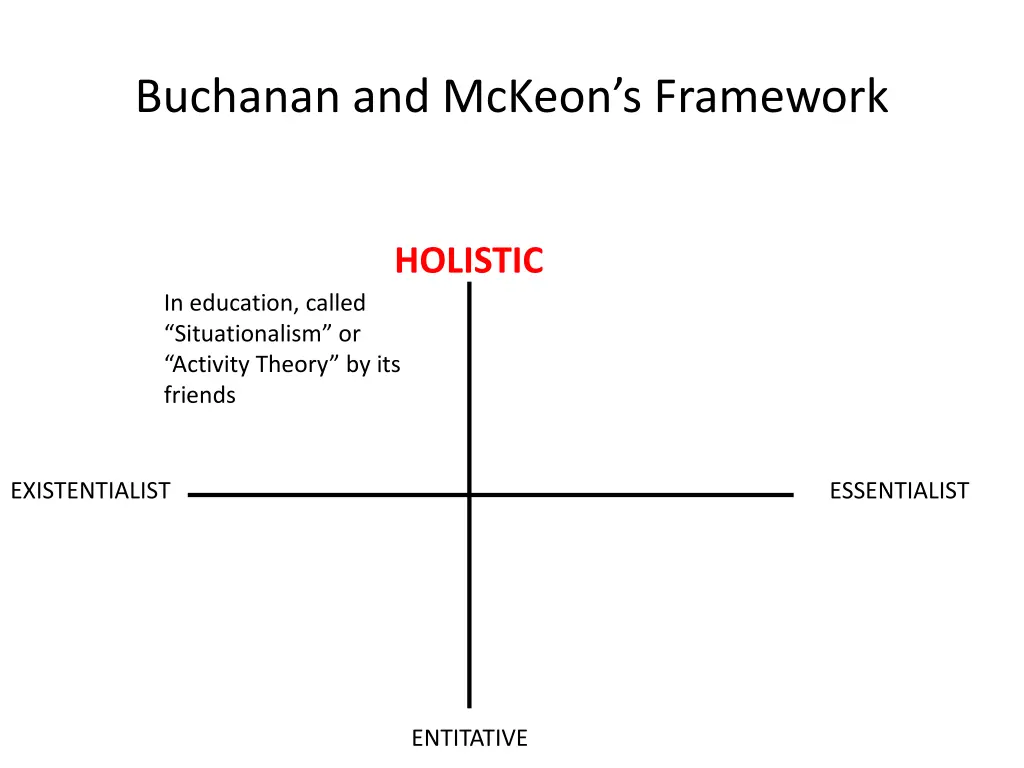 buchanan and mckeon s framework 12