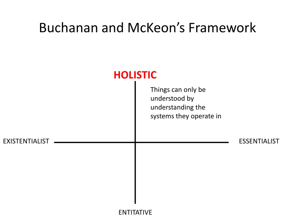 buchanan and mckeon s framework 13