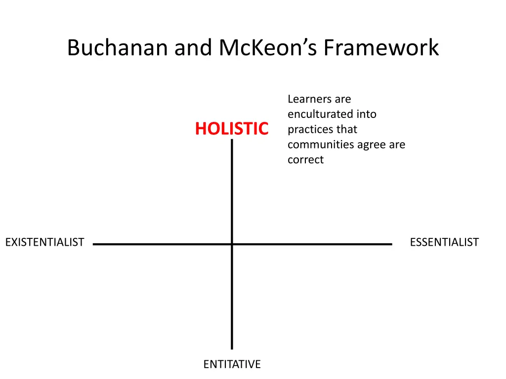 buchanan and mckeon s framework 14