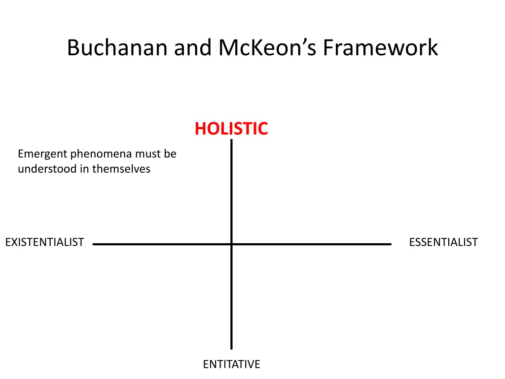 buchanan and mckeon s framework 16