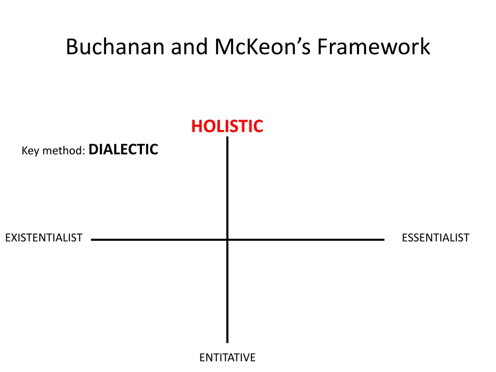 buchanan and mckeon s framework 17