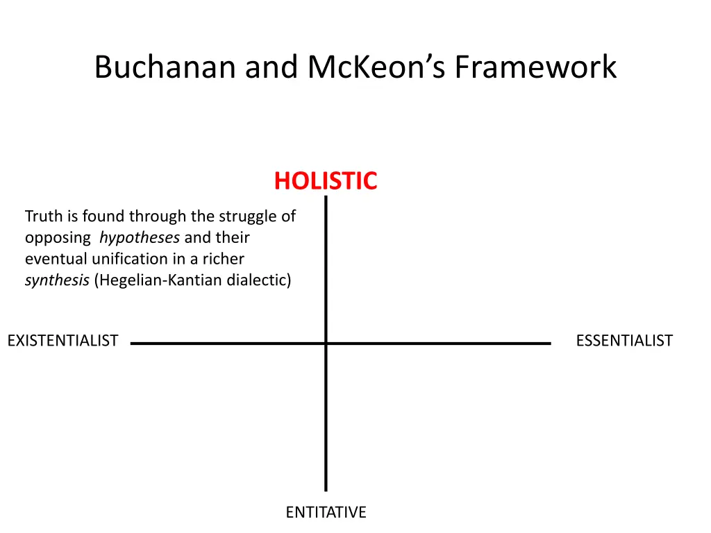 buchanan and mckeon s framework 18