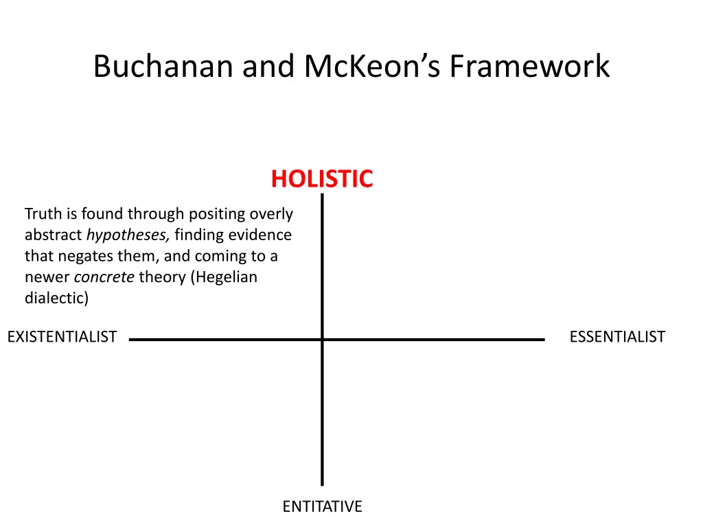 buchanan and mckeon s framework 19