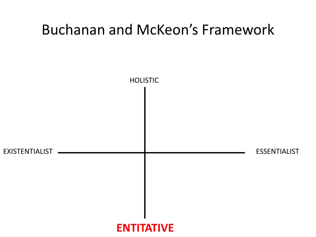buchanan and mckeon s framework 2