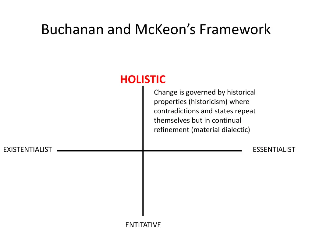 buchanan and mckeon s framework 20
