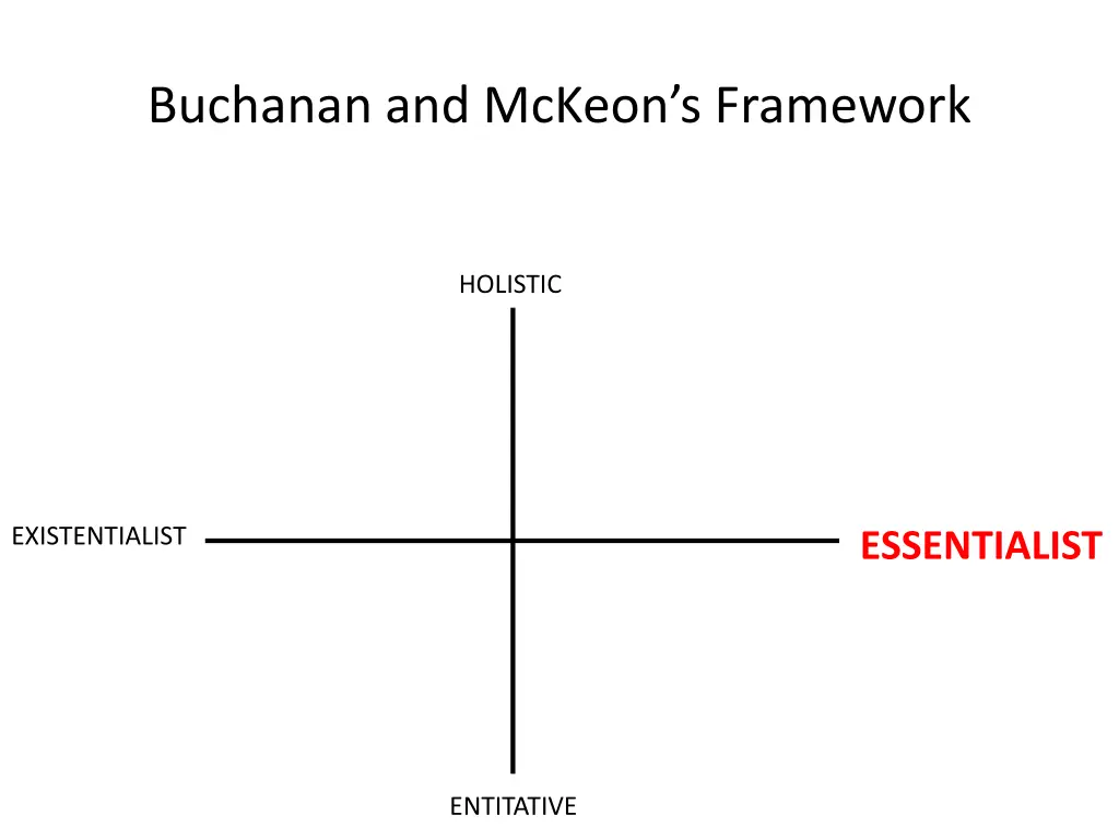 buchanan and mckeon s framework 21