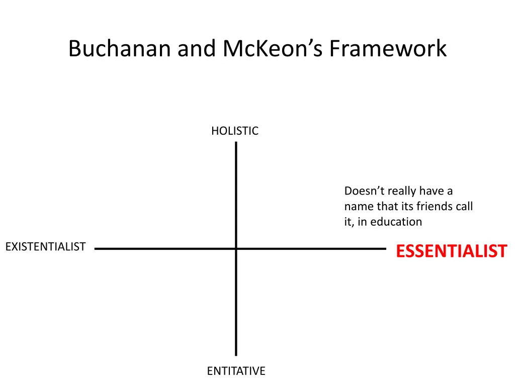 buchanan and mckeon s framework 22