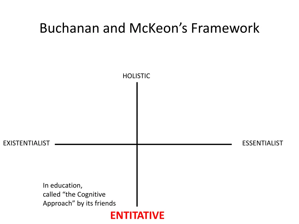 buchanan and mckeon s framework 3