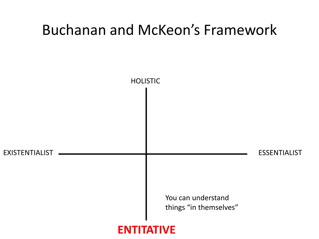 buchanan and mckeon s framework 4