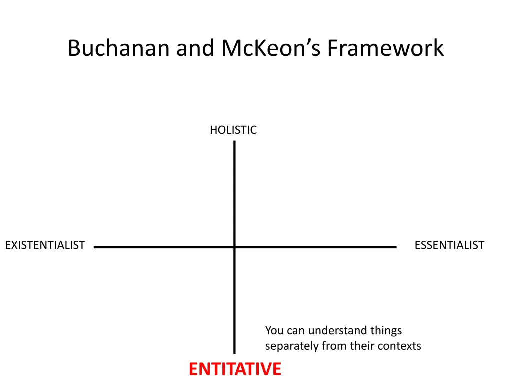 buchanan and mckeon s framework 5