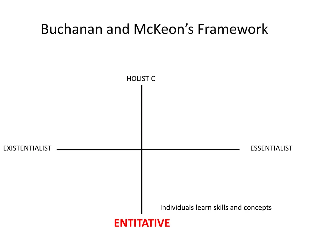 buchanan and mckeon s framework 6