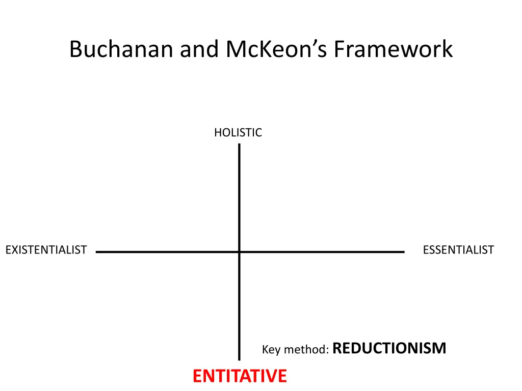 buchanan and mckeon s framework 7