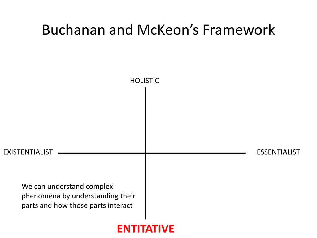 buchanan and mckeon s framework 8