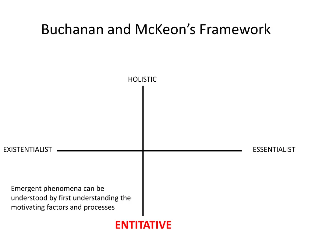 buchanan and mckeon s framework 9