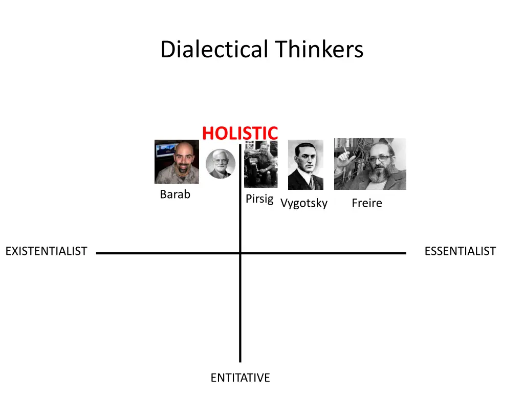dialectical thinkers