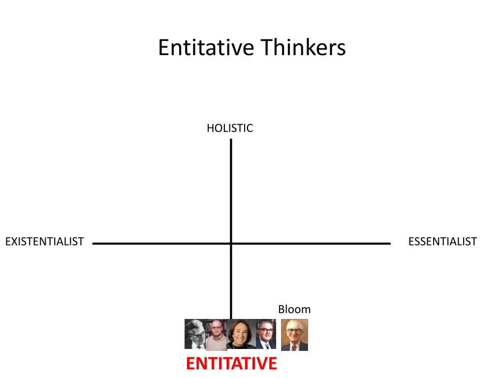 entitative thinkers
