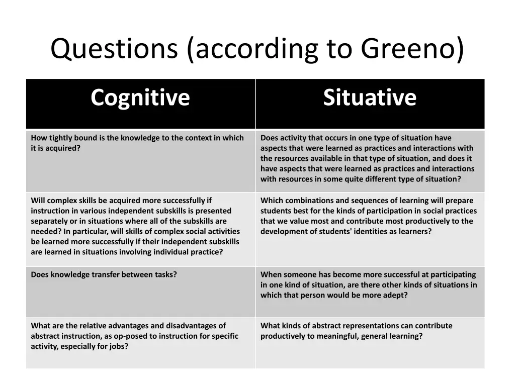 questions according to greeno