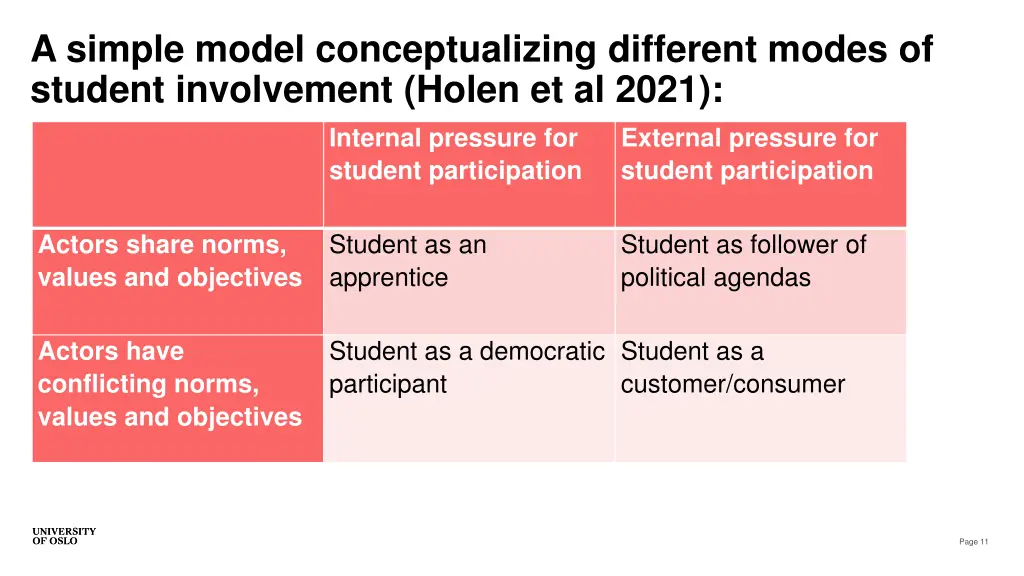 a simple model conceptualizing different modes