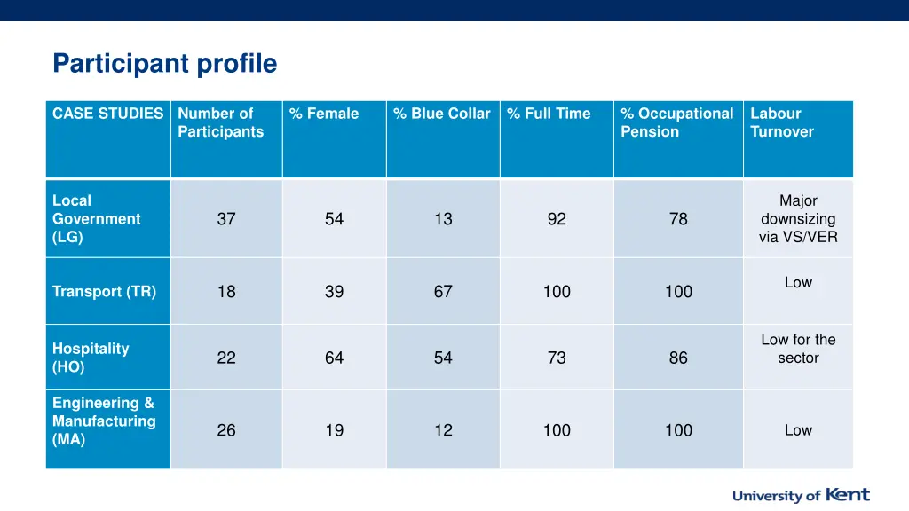 participant profile