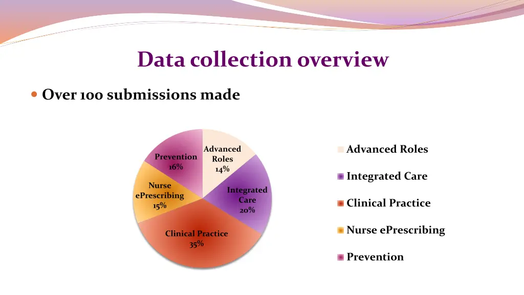 data collection overview