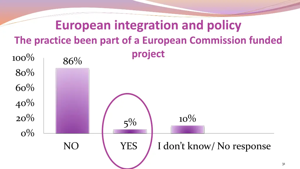 european integration and policy the practice been