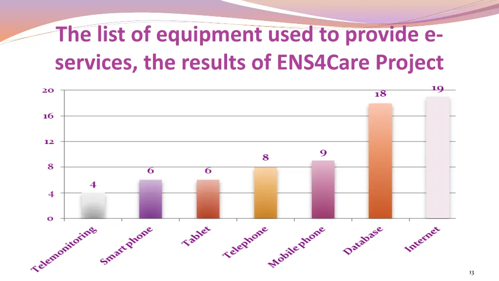 the list of equipment used to provide e services