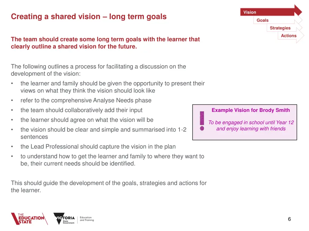 vision