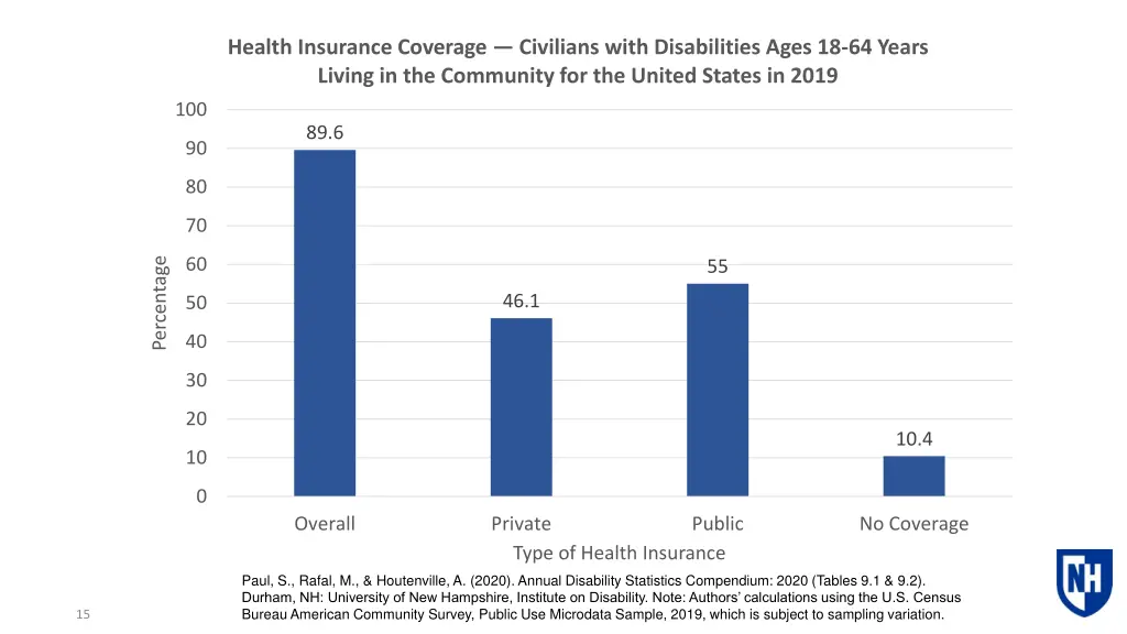 health insurance coverage civilians with