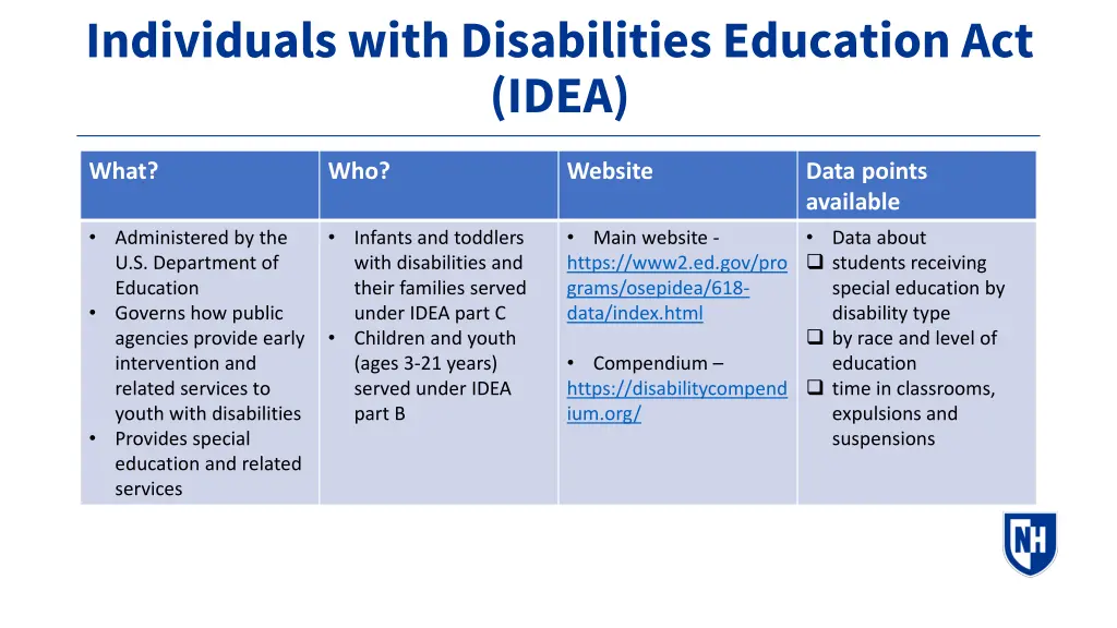 individuals with disabilities education act idea