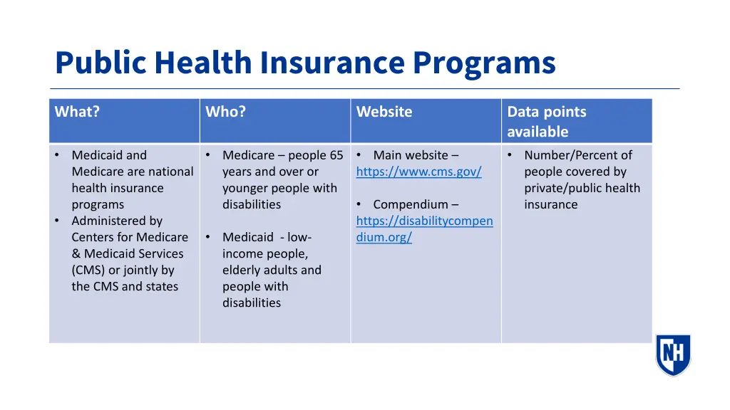 public health insurance programs
