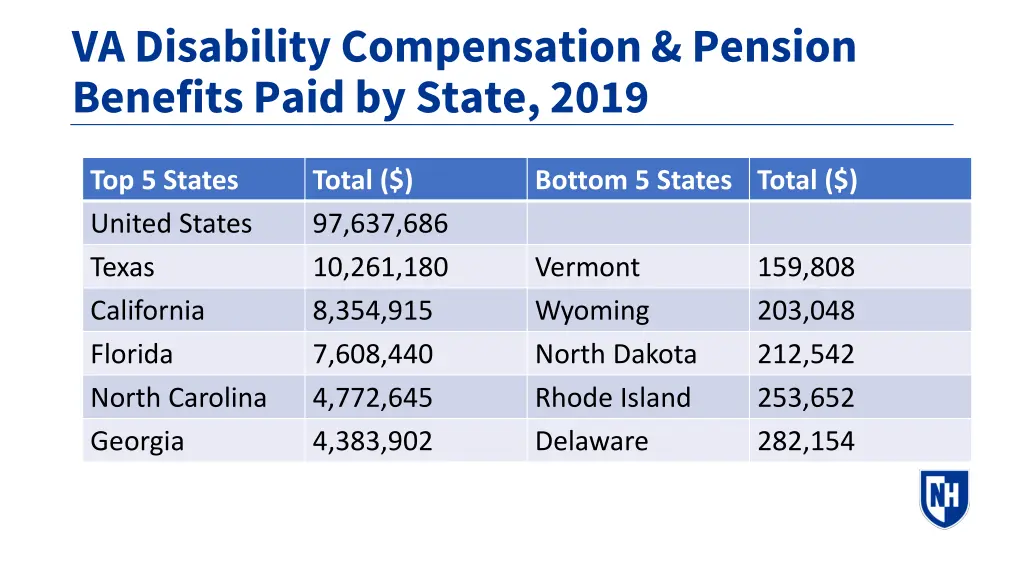 va disability compensation pension benefits paid