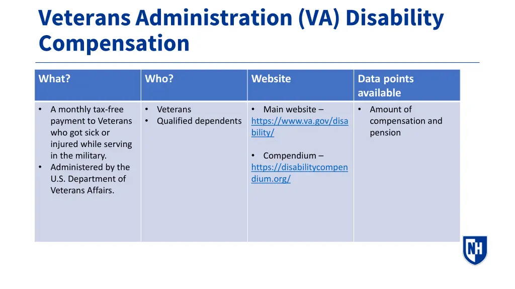 veterans administration va disability compensation
