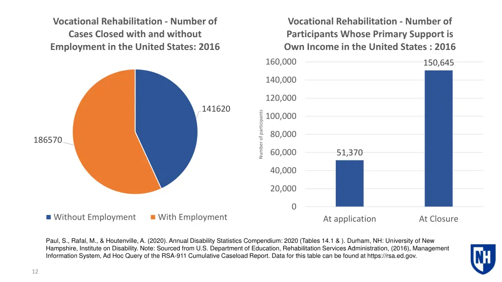 vocational rehabilitation number of cases closed