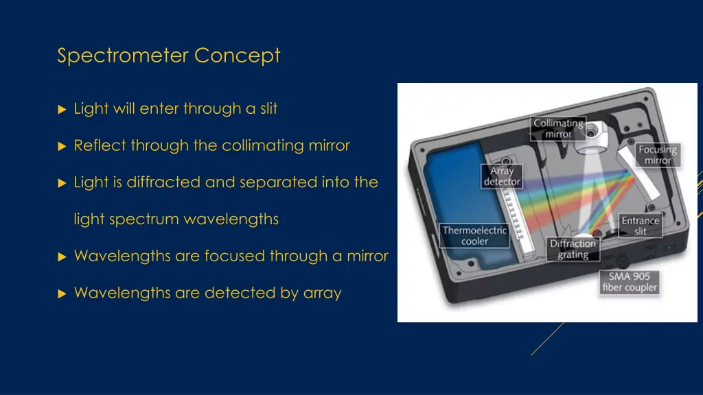 spectrometer concept