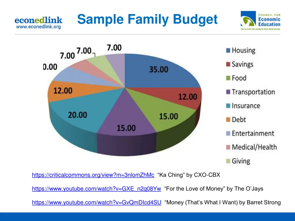 sample family budget