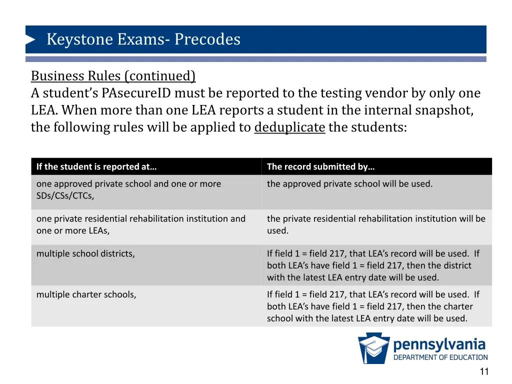 keystone exams precodes 9