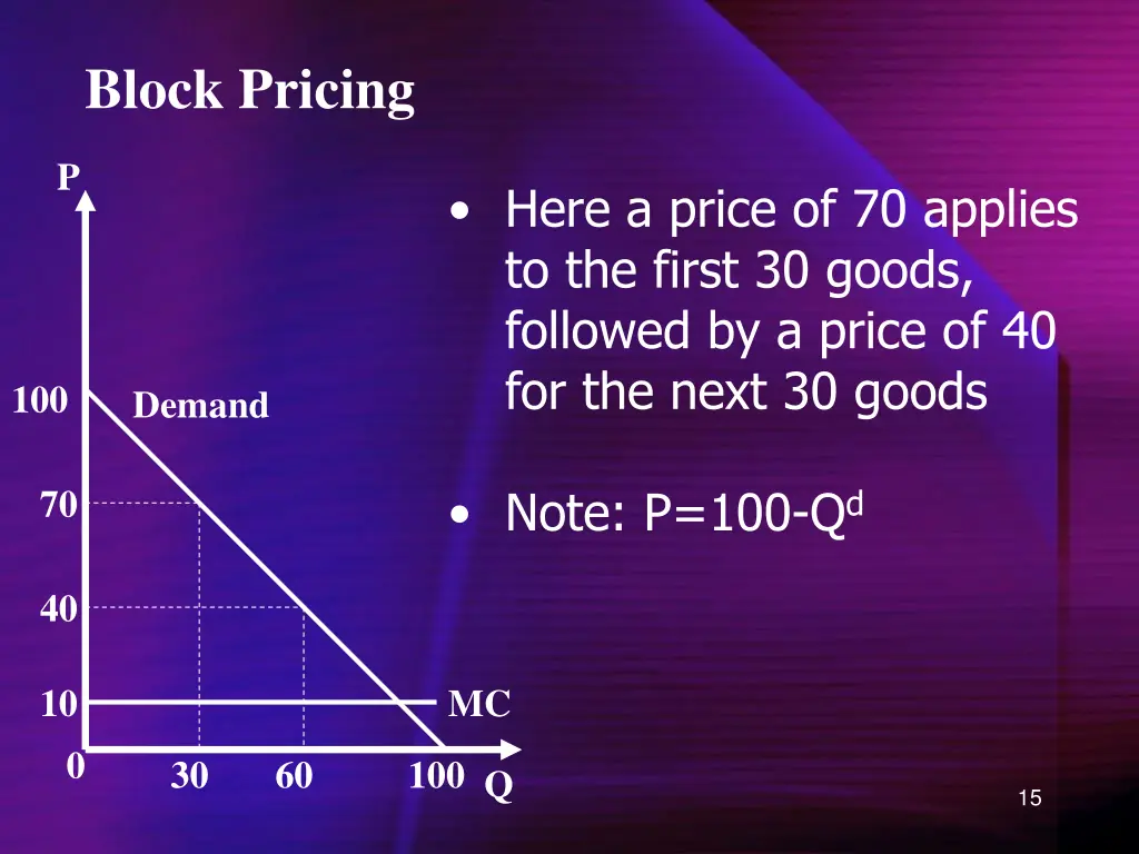 block pricing