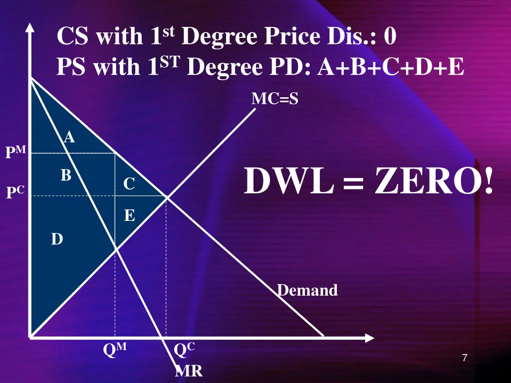 cs with 1 st degree price dis 0 ps with