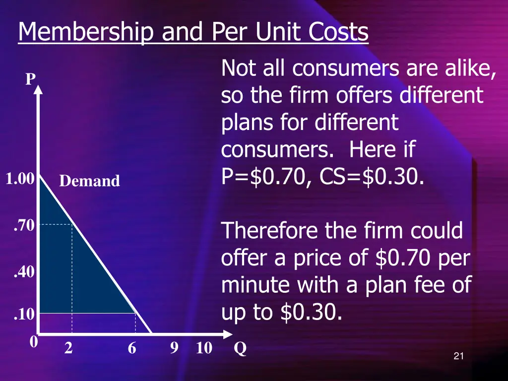 membership and per unit costs 1
