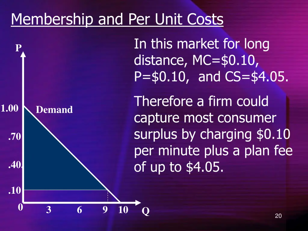 membership and per unit costs