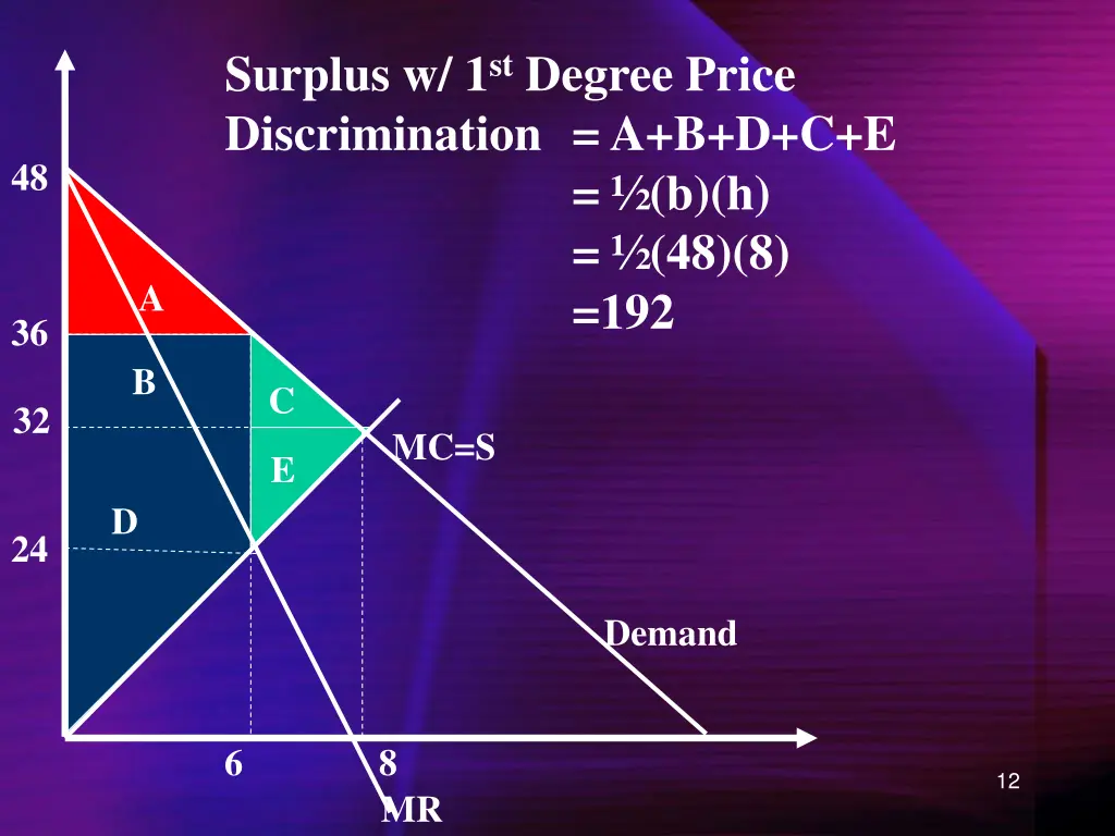 surplus w 1 st degree price discrimination