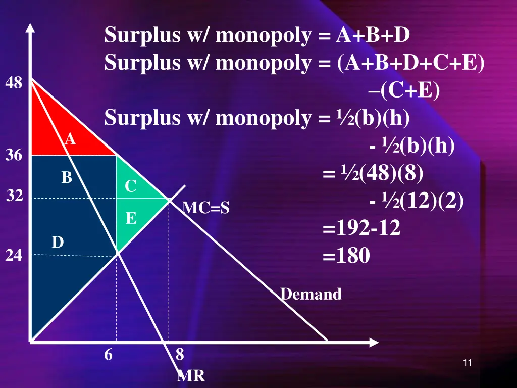 surplus w monopoly a b d surplus w monopoly