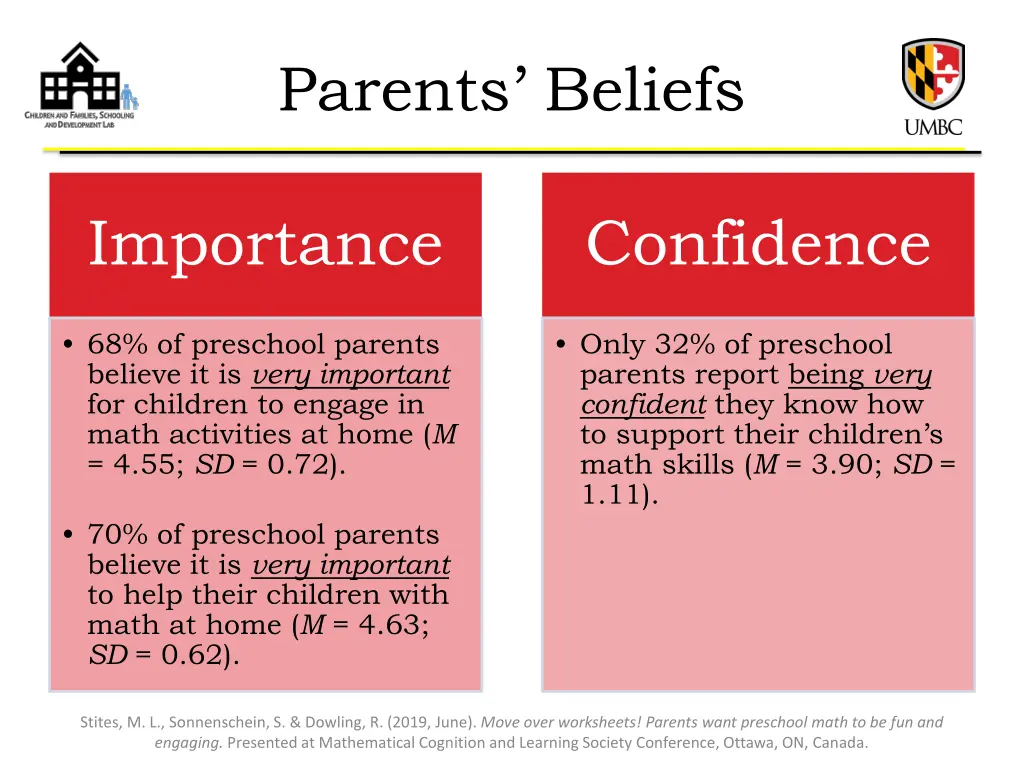 parents beliefs