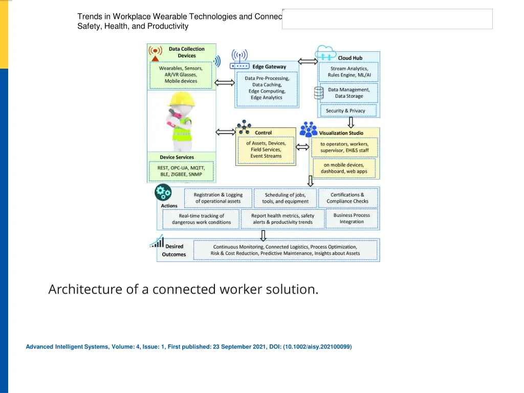 trends in workplace wearable technologies 4