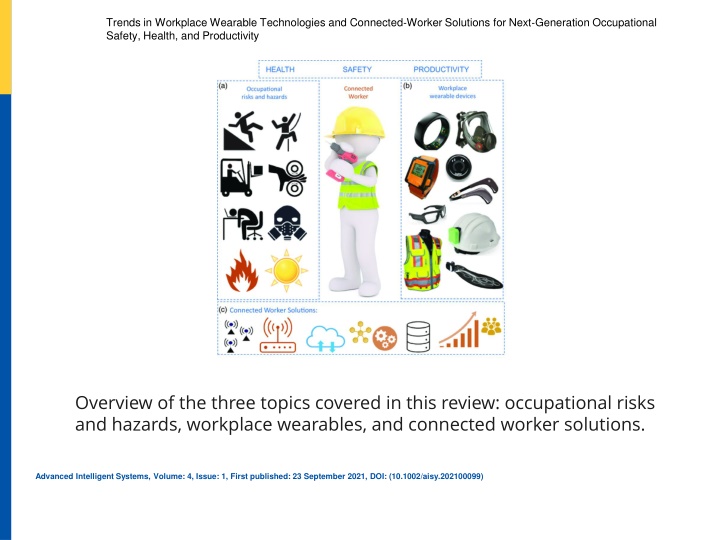 trends in workplace wearable technologies