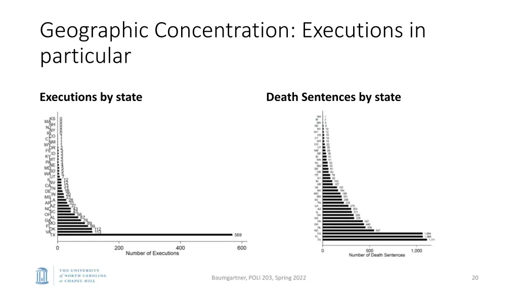geographic concentration executions in particular