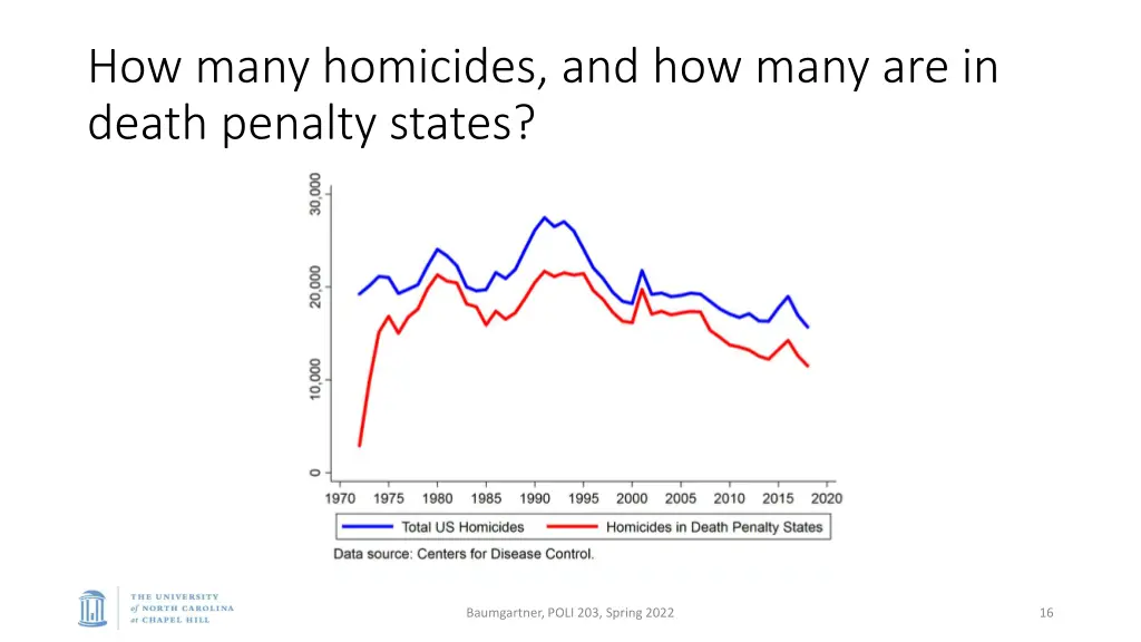 how many homicides and how many are in death