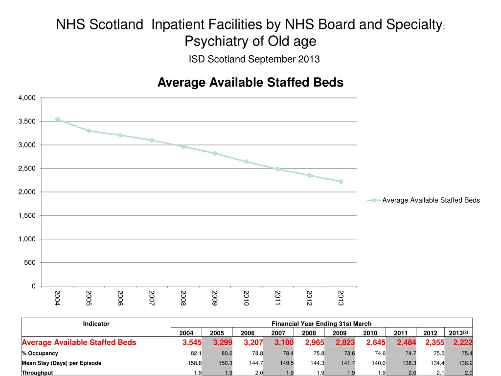 nhs scotland inpatient facilities by nhs board